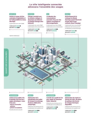 Infographie Smart Cities Partie 1 - Energy Outlook Sia Partners 2018