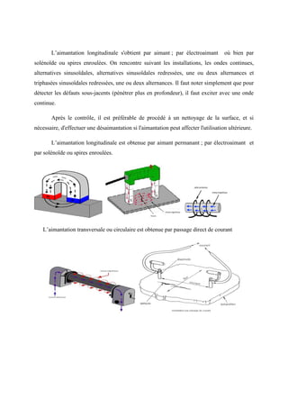 L’aimantation longitudinale s'obtient par aimant ; par électroaimant où bien par
solénoïde ou spires enroulées. On rencontre suivant les installations, les ondes continues,
alternatives sinusoïdales, alternatives sinusoïdales redressées, une ou deux alternances et
triphasées sinusoïdales redressées, une ou deux alternances. Il faut noter simplement que pour
détecter les défauts sous-jacents (pénétrer plus en profondeur), il faut exciter avec une onde
continue.
Après le contrôle, il est préférable de procédé à un nettoyage de la surface, et si
nécessaire, d'effectuer une désaimantation si l'aimantation peut affecter l'utilisation ultérieure.
L’aimantation longitudinale est obtenue par aimant permanant ; par électroaimant et
par solénoïde ou spires enroulées.
L’aimantation transversale ou circulaire est obtenue par passage direct de courant
 