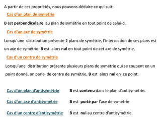 B est perpendiculaire au plan de symétrie en tout point de celui-ci,
Cas d’un plan de symétrie
Lorsqu’une distribution présente 2 plans de symétrie, l’intersection de ces plans est
un axe de symétrie. B est alors nul en tout point de cet axe de symétrie,
Cas d’un axe de symétrie
Lorsqu’une distribution présente plusieurs plans de symétrie qui se coupent en un
point donné, on parle de centre de symétrie, B est alors nul en ce point,
Cas d’un centre de symétrie
B est contenu dans le plan d’antisymétrie.Cas d’un plan d’antisymétrie
B est porté par l’axe de symétrieCas d’un axe d’antisymétrie
Cas d’un centre d’antisymétrie B est nul au centre d’antisymétrie.
A partir de ces propriétés, nous pouvons déduire ce qui suit:
 