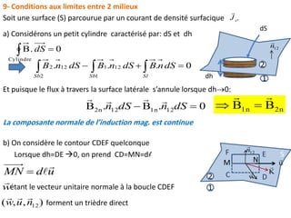 1
2
a) Considérons un petit cylindre caractérisé par: dS et dh
Et puisque le flux à travers la surface latérale s’annule lorsque dh0:
0.B.B 121n122n  dSndSn

2n1n BB


La composante normale de l’induction mag. est continue
b) On considère le contour CDEF quelconque
udMN


),,( 12nuw

forment un trièdre direct
w

étant le vecteur unitaire normale à la boucle CDEF
S
C D
EF
K
 u

w

12n

M N
Soit une surface (S) parcourue par un courant de densité surfacique .sJ

9- Conditions aux limites entre 2 milieux
0.B
Cylindre
 dS
0... 12
1
112
2
2   dSnBdSnBdSnB
SlSbSb
2
1
12n

S
dS
dh
Lorsque dh=DE 0, on prend CD=MN=dl
 