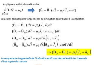 Seules les composantes tangentielles de l’induction contribuent à la circulation




dwJd s ).().BB( 02t1t 
 1201t2t )BB( nJs

 
La composante tangentielle de l’induction subit une discontinuité à la traversée
d’une nappe de courant
Id 0
CDEF
.B  

).().BB( 021 



dwJd s
Appliquons le théorème d’Ampère:
 sJnudd



 1202t1t .).BB( 




dnuJd s ).().BB( 1202t1t  
  





dceci.).BB( 1202t1t  sJndd 
4 eme Séance
 