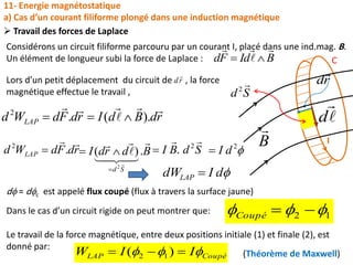 Lors d’un petit déplacement du circuit de , la force
magnétique effectue le travail ,
rd

rdBdIrdFdWd LAP



).(.2

rdFdWd LAP

.2

d = dc est appelé flux coupé (flux à travers la surface jaune)
Le travail de la force magnétique, entre deux positions initiale (1) et finale (2), est
donné par:
CoupéLAP IIW   )( 12
Considérons un circuit filiforme parcouru par un courant I, placé dans une ind.mag. B.
Un élément de longueur subi la force de Laplace :
11- Energie magnétostatique
a) Cas d’un courant filiforme plongé dans une induction magnétique
BIdFd






d
I
rd

B

C
Sd
2
Dans le cas d’un circuit rigide on peut montrer que: 12  Coupé
(Théorème de Maxwell)
dIdWLAP 
2
dIBdrdI
Sd





.)(
2

 SdBI
 2
.
 Travail des forces de Laplace
 