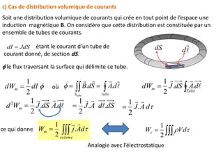 c) Cas de distribution volumique de courants
Soit une distribution volumique de courants qui crée en tout point de l’espace une
induction magnétique B. On considère que cette distribution est constituée par un
ensemble de tubes de courants.
JdSdI  étant le courant d’un tube de
courant donné, de section dS.


ddS
dIdWm
2
1
  
tubeS
dASdB
tube


..

volume
m dAjW 

.
2
1
où
ce qui donne 

dVWe 
2
1

Tube
m dAdSJdW 

..
2
1


dAdSJWd m ..
2
12

Analogie avec l’électrostatique
 le flux traversant la surface qui délimite ce tube.
dAJ

.
2
1
dSdAJ ..
2
1



 