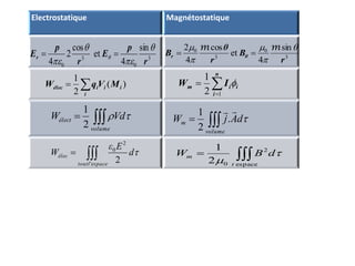 Electrostatique Magnétostatique
)(
2
1
ii
i
iélec MVqW  

n
i
iim IW
12
1


volume
m dAjW 

.
2
1

volume
élect VdW 
2
1

espace
2
02
1
t
m dBW 

espaceltout
élec d
Eε
W
'
2
0
2

3
0
3
0
sin
4
et
cos
2
4 r
p
E
r
p
Er




  3
0
3
0 sin
4
et
cos
4
2
r
B
r
θ
B θr




 mm

 