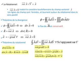  Le Rotationnel: AArot


A

0

Arot• traduit le caractère tourbillonnaire du champ vectoriel
Les lignes de champ sont fermées, et tournent autour du rotationnel dans le
sens positif.
dAdivSdA
VS   

.Théorème de la divergence
 
surappyuants'S..
S
SdArotdA



Théorème du rotationnel
 0)(  BdivArotB

BrotAArotBBAdiv

..)( 
0)( Arotdiv

 le flux de est conservatif.A

00.   AdivSdA
S


0

 ArotVgradA
0)(

Ugradrot
AGgradArotGAGrot

)(
AAdivgradArotrot
 2
)()( 
 