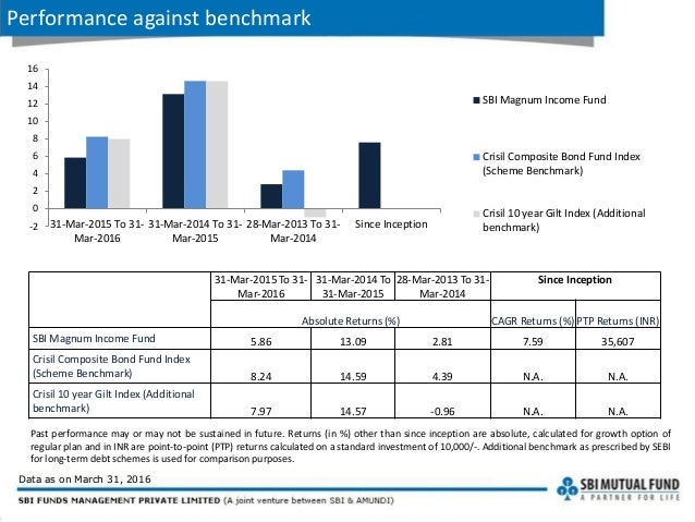 Sbi stock options