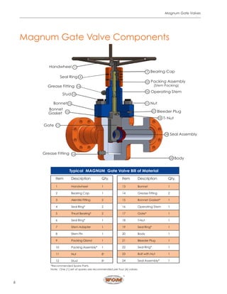 Magnum Mud Gate Valve - Worldwide Oilfield Machine | PDF