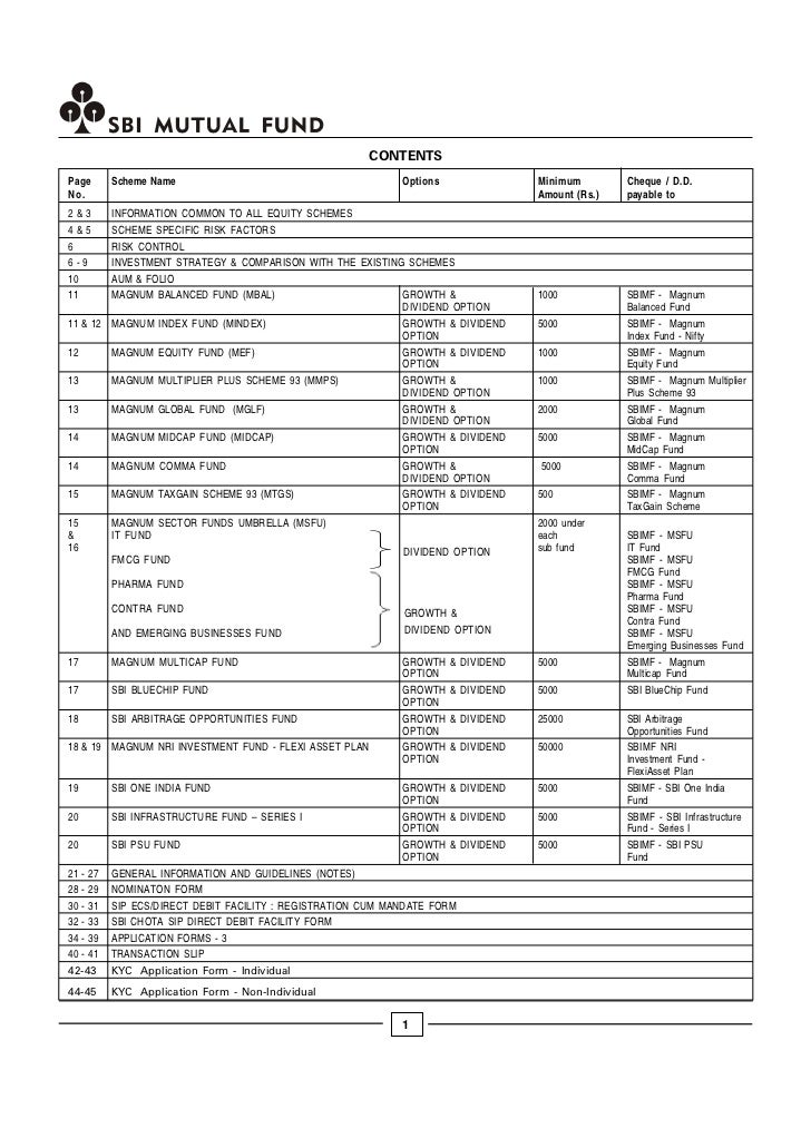 Sbi stock options