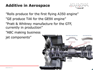 2016-04-11 18
Additive in Aerospace
”Rolls produce for the first flying A350 engine”
”GE produce TiAl for the GE9X engine”
”Pratt & Whitney manufacture for the GTF,
currently in production”
”ABC making business
jet components”
 