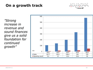 2016-04-11 25
On a growth track
”Strong
increase in
revenue and
sound finances
give us a solid
foundation for
continued
growth”
 