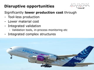 2016-04-11 28
Disruptive opportunities
Significantly lower production cost through
- Tool-less production
- Lower material cost
- Integrated validation
- Validation tools, in-process monitoring etc
- Integrated complex structures
 