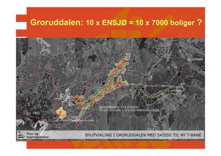 Groruddalen: 10 x ENSJØ = 10 x 7000 boliger ?
5 x Ensjø
 