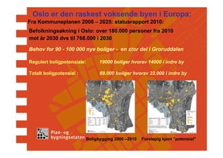 Oslo er den raskest voksende byen i Europa:
Fra Kommuneplanen 2008 – 2025: statusrapport 2010:
Befolkningsøkning i Oslo: over 180.000 personer fra 2010
mot år 2030 dvs til 768.000 i 2030

Behov for 90 - 100 000 nye boliger - en stor del i Groruddalen

Regulert boligpotensiale:       19000 boliger hvorav 14000 i indre by

Totalt boligpotensial :         69.000 boliger hvorav 32.000 i indre by




                          Boligbygging 2000 –2010   Foreløpig kjent ”potensial”
 