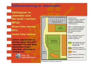 Differensiering av utearealer:
Definisjoner av
utearealer som
blir brukt i normen:
MFUA:
Minste Felles UteAreal
SFU:
Samlet Felles Uteareal

Sykkel- søppelboder på
terreng regnes ikke med i
utearealet hvis ikke disse
elementene inngår i
lekeutstyr, utforming av
terreng m.m.
 