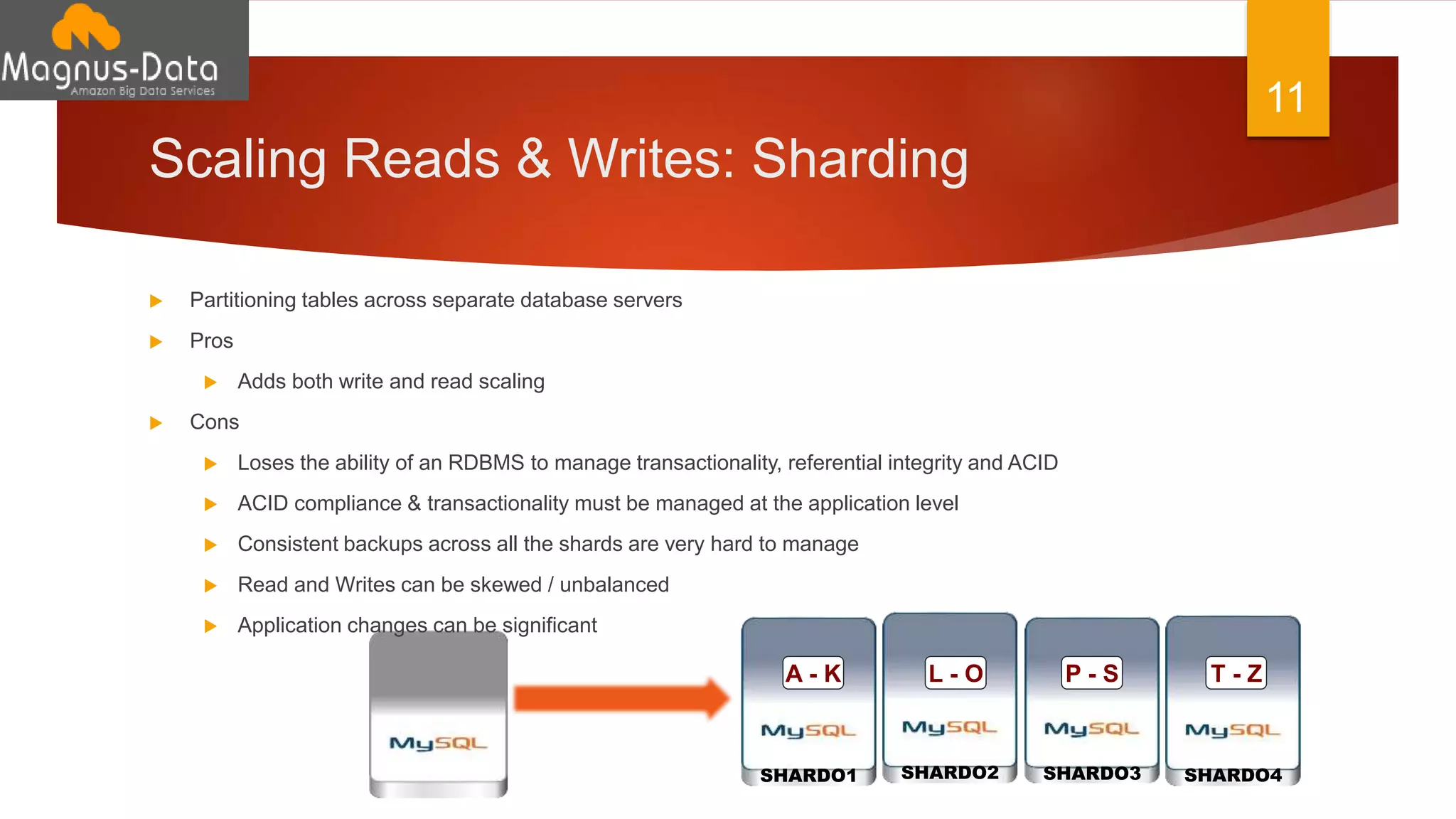 Scaling Reads & Writes: Sharding
11
SHARDO1 SHARDO2 SHARDO3 SHARDO4
 Partitioning tables across separate database servers
 Pros
 Adds both write and read scaling
 Cons
 Loses the ability of an RDBMS to manage transactionality, referential integrity and ACID
 ACID compliance & transactionality must be managed at the application level
 Consistent backups across all the shards are very hard to manage
 Read and Writes can be skewed / unbalanced
 Application changes can be significant
A - K L - O P - S T - Z
 
