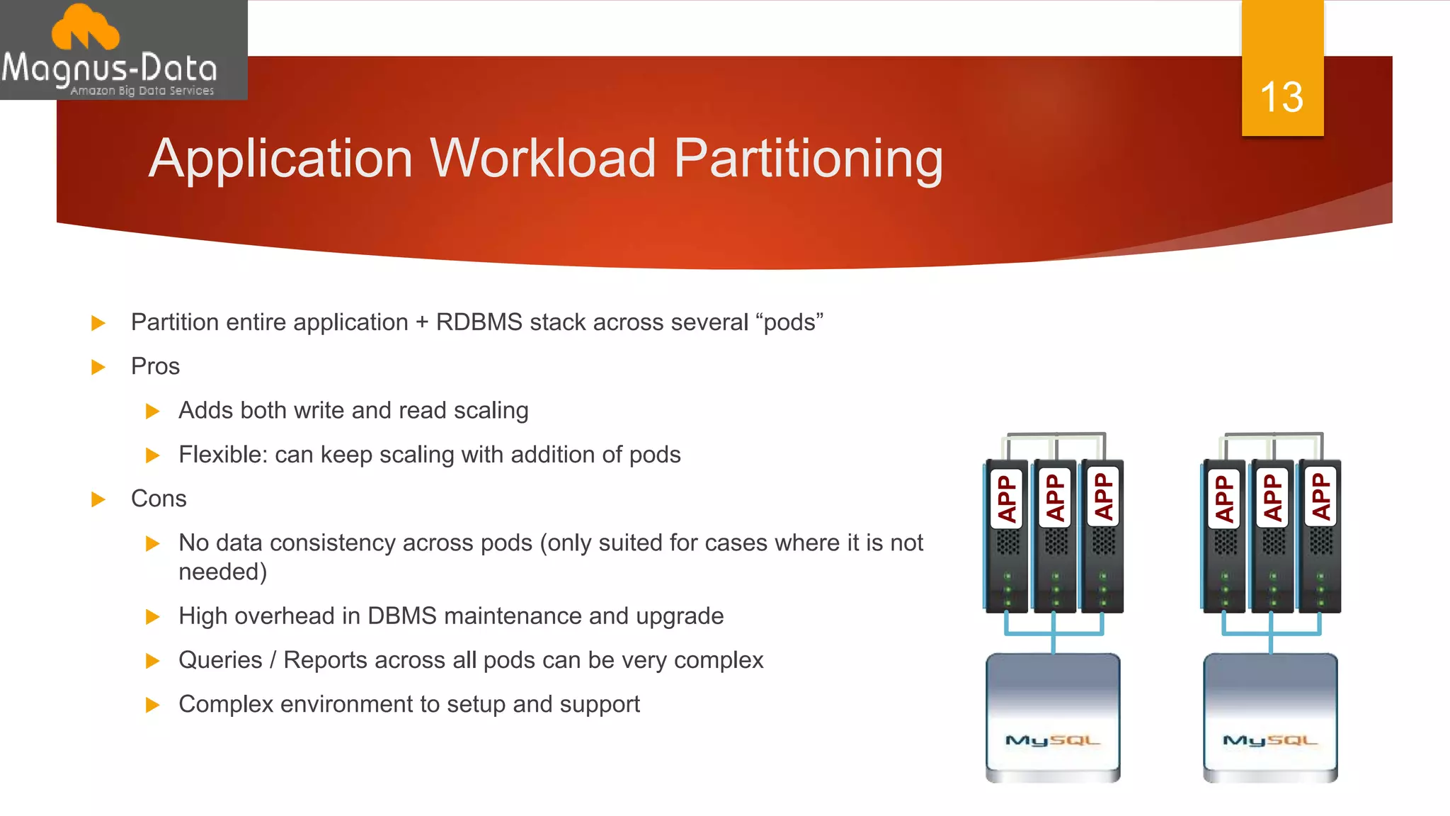 Application Workload Partitioning
13
 Partition entire application + RDBMS stack across several “pods”
 Pros
 Adds both write and read scaling
 Flexible: can keep scaling with addition of pods
 Cons
 No data consistency across pods (only suited for cases where it is not
needed)
 High overhead in DBMS maintenance and upgrade
 Queries / Reports across all pods can be very complex
 Complex environment to setup and support
APP
APP
APP
APP
APP
APP
 
