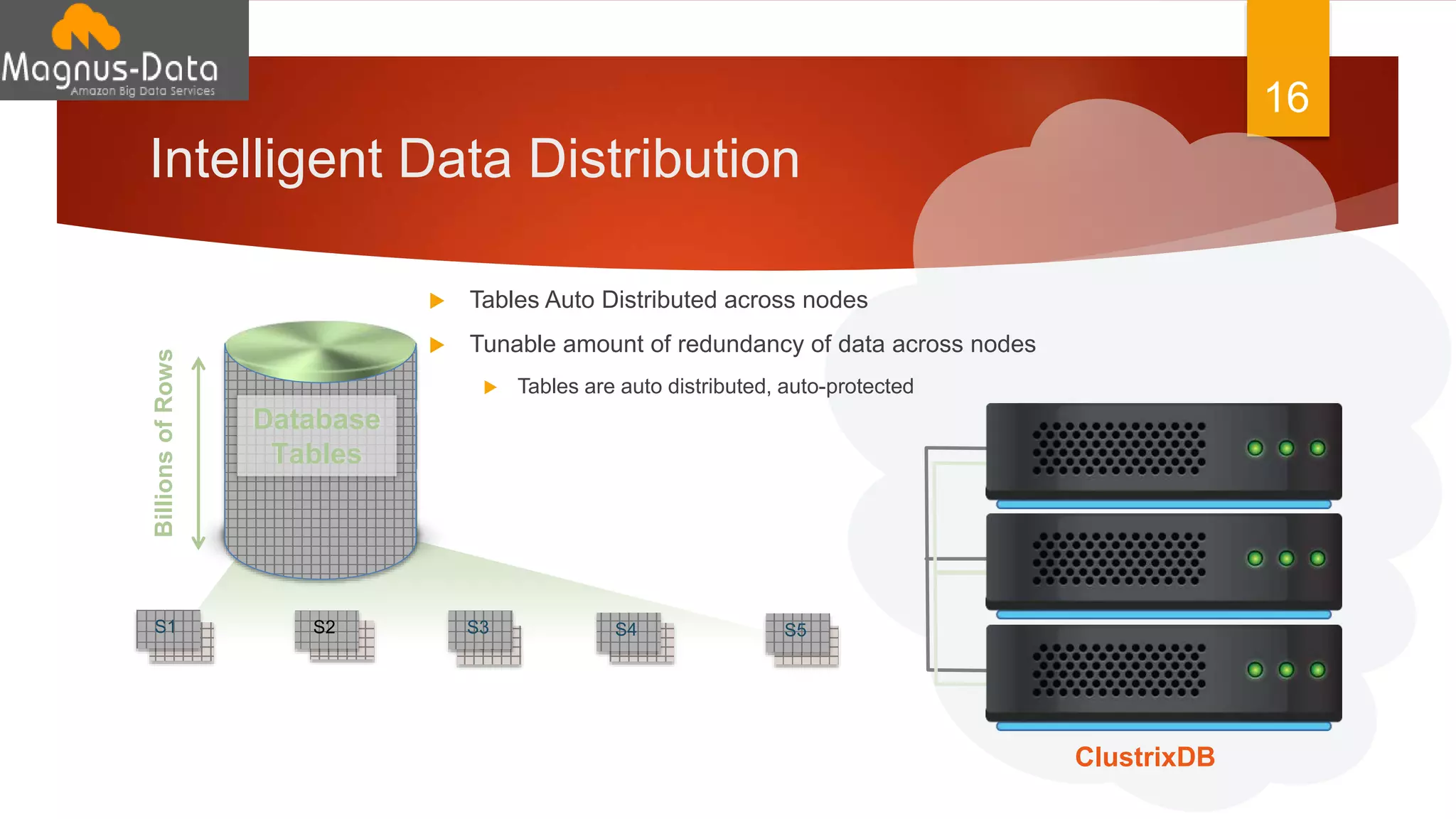 BillionsofRows
Database
Tables
S1 S2
S2
S3
S3
S4
S4
S5
S5
Intelligent Data Distribution
16
S1
ClustrixDB
 Tables Auto Distributed across nodes
 Tunable amount of redundancy of data across nodes
 Tables are auto distributed, auto-protected
 