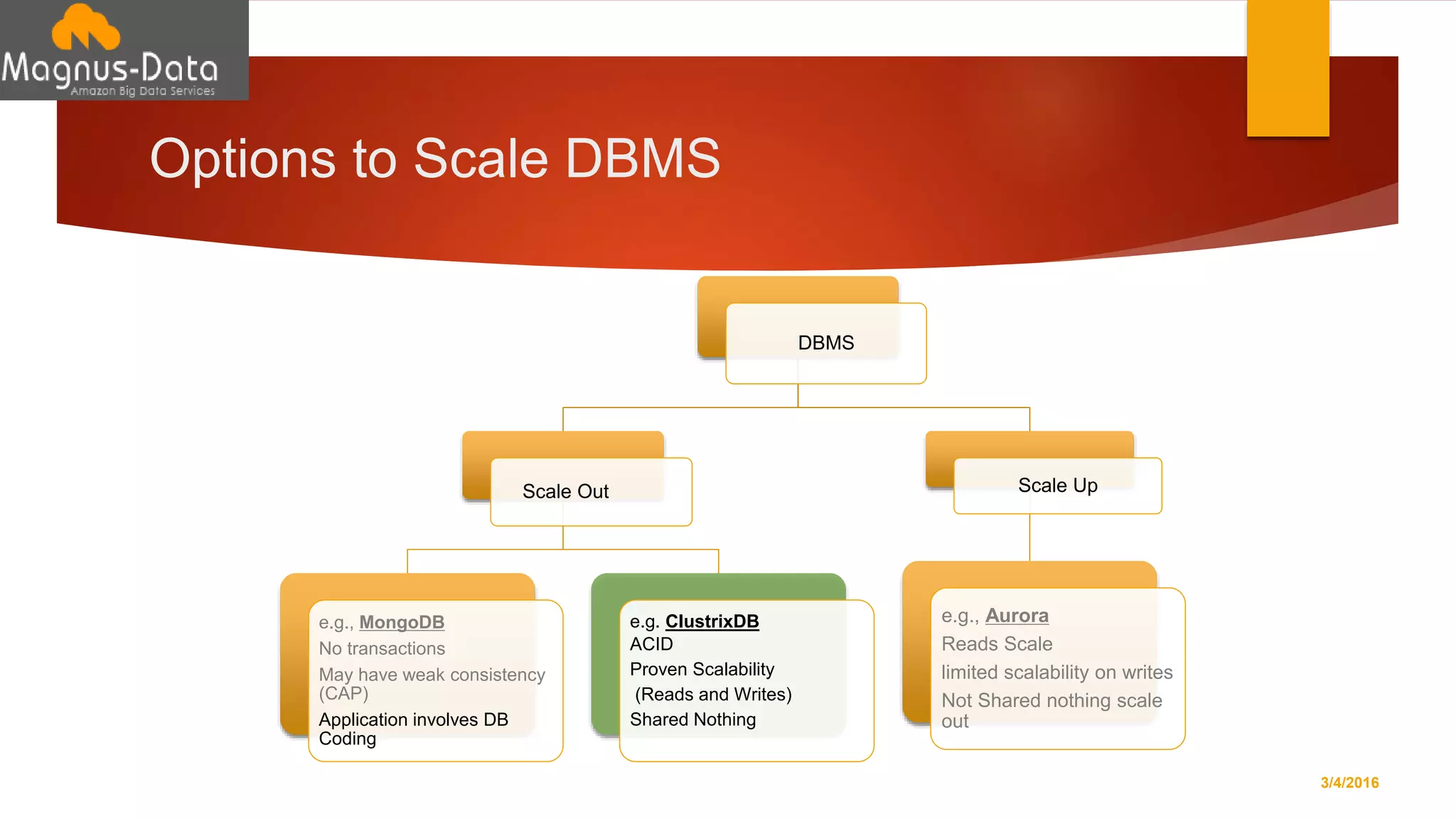Options to Scale DBMS
3/4/2016
DBMS
Scale Out
e.g., MongoDB
No transactions
May have weak consistency
(CAP)
Application involves DB
Coding
e.g. ClustrixDB
ACID
Proven Scalability
(Reads and Writes)
Shared Nothing
Scale Up
e.g., Aurora
Reads Scale
limited scalability on writes
Not Shared nothing scale
out
 