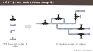 5. 주요 기술 – F4D : Model Reference Concept 예시
With 4 geometric meshes - 4
models
23 objects are created. - 23 instances
Image source : www.vecteezy.com
 