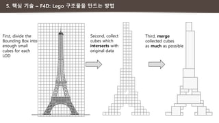 5. 핵심 기술 – F4D: Lego 구조물을 만드는 방법
Third, merge
collected cubes
as much as possible
Second, collect
cubes which
intersects with
original data
First, divide the
Bounding Box into
enough small
cubes for each
LOD
 