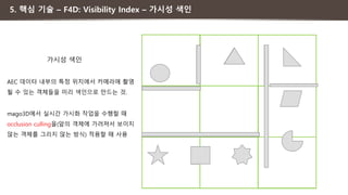 5. 핵심 기술 – F4D: Visibility Index – 가시성 색인
가시성 색인
AEC 데이터 내부의 특정 위치에서 카메라에 촬영
될 수 있는 객체들을 미리 색인으로 만드는 것.
mago3D에서 실시간 가시화 작업을 수행할 때
occlusion culling을(앞의 객체에 가려져서 보이지
않는 객체를 그리지 않는 방식) 적용할 때 사용
 