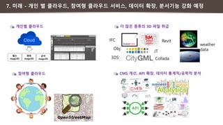 철수
mago3D
7. 미래 - 개인 별 클라우드, 참여형 클라우드 서비스, 데이터 확장, 분서기능 강화 예정
Cloud
영희
mago3D
순이
mago3D
JT
Obj
IFC
Collada3DS
Revit
weather
data
 