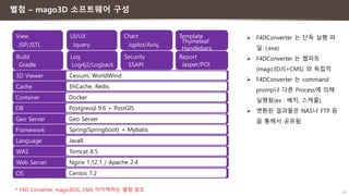 29
별첨 – mago3D 소프트웨어 구성
DB Postgresql 9.6 + PostGIS
Web Server Nginx 1.12.1 / Apache 2.4
Language Java8
Framework Spring(Springboot) + Mybatis
Build
Gradle
Log
Log4j2/Logback
Security
ESAPI
Report
Jasper/POI
View
JSP/JSTL
UI/UX
Jquery
Chart
Jqplot/Axisj
Template
Thymeleaf
Handlebars
Geo Server Geo Server
OS Centos 7.2
3D Viewer Cesium, WorldWind
Cache EhCache, Redis
Container Docker
WAS Tomcat 8.5
 F4DConverter 는 단독 실행 파
일. (.exe)
 F4DConverter 는 웹파트
(mago3DJS+CMS) 와 독립적
 F4DConverter 는 command
promp나 다른 Process에 의해
실행됨(ex : 배치, 스케줄).
 변환된 결과물은 NAS나 FTP 등
을 통해서 공유됨
* F4D Converter, mago3DJS, CMS 아키텍처는 별첨 참조
 