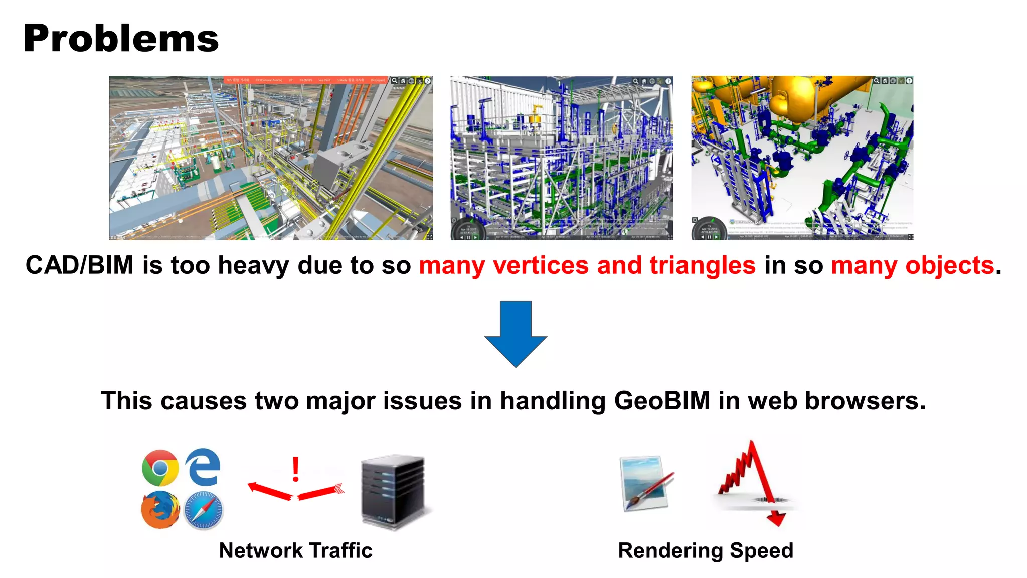 Problems
CAD/BIM is too heavy due to so many vertices and triangles in so many objects.
This causes two major issues in handling GeoBIM in web browsers.
!
Network Traffic Rendering Speed
 