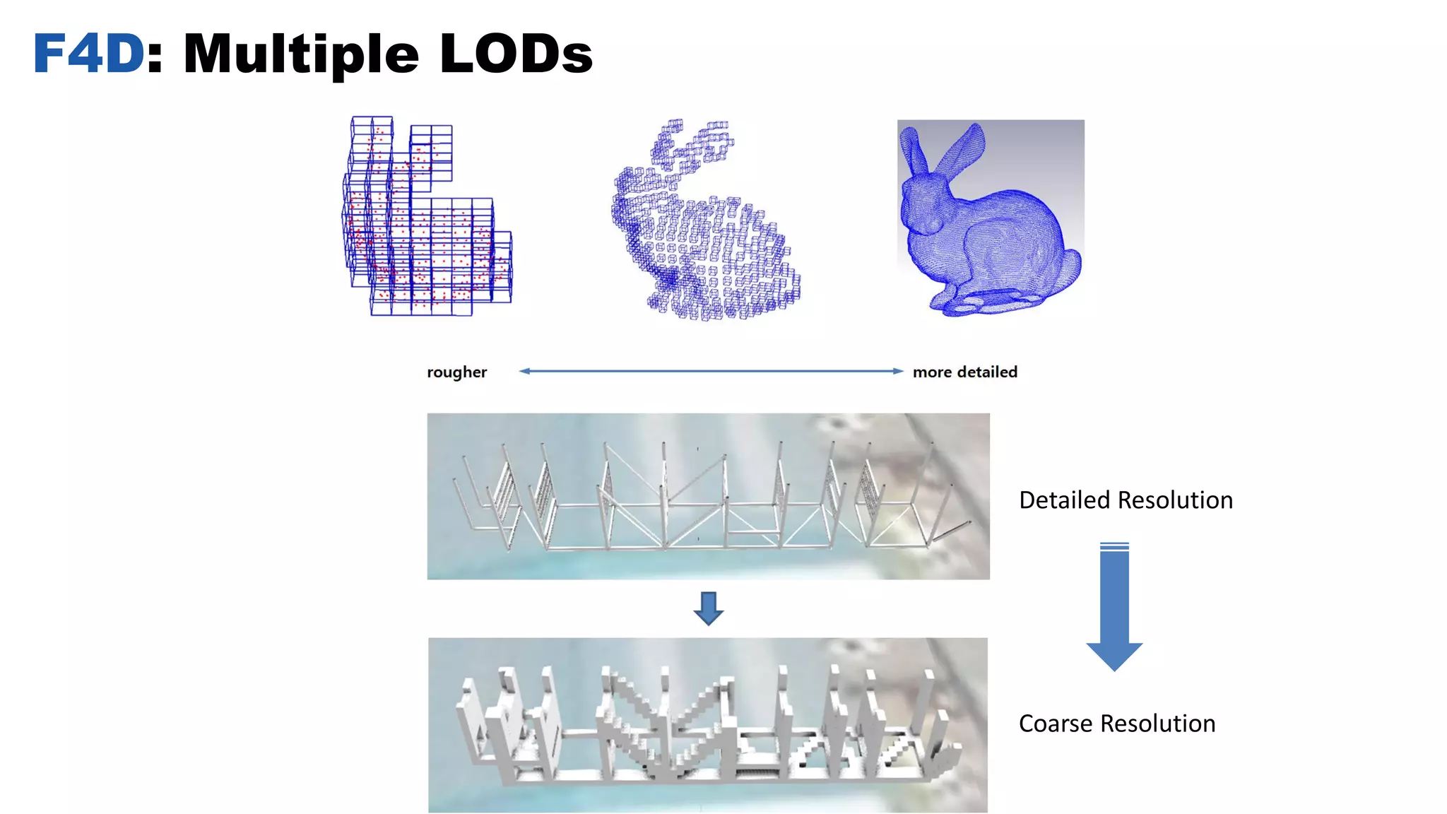 F4D: Multiple LODs
Detailed Resolution
Coarse Resolution
 