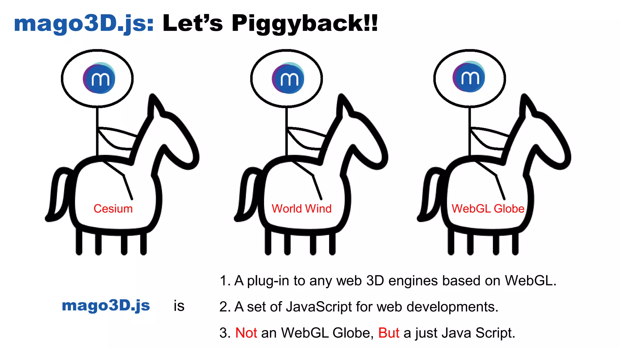 mago3D.js: Let’s Piggyback!!
1. A plug-in to any web 3D engines based on WebGL.
2. A set of JavaScript for web developments.
3. Not an WebGL Globe, But a just Java Script.
ismago3D.js
Cesium World Wind WebGL Globe
 
