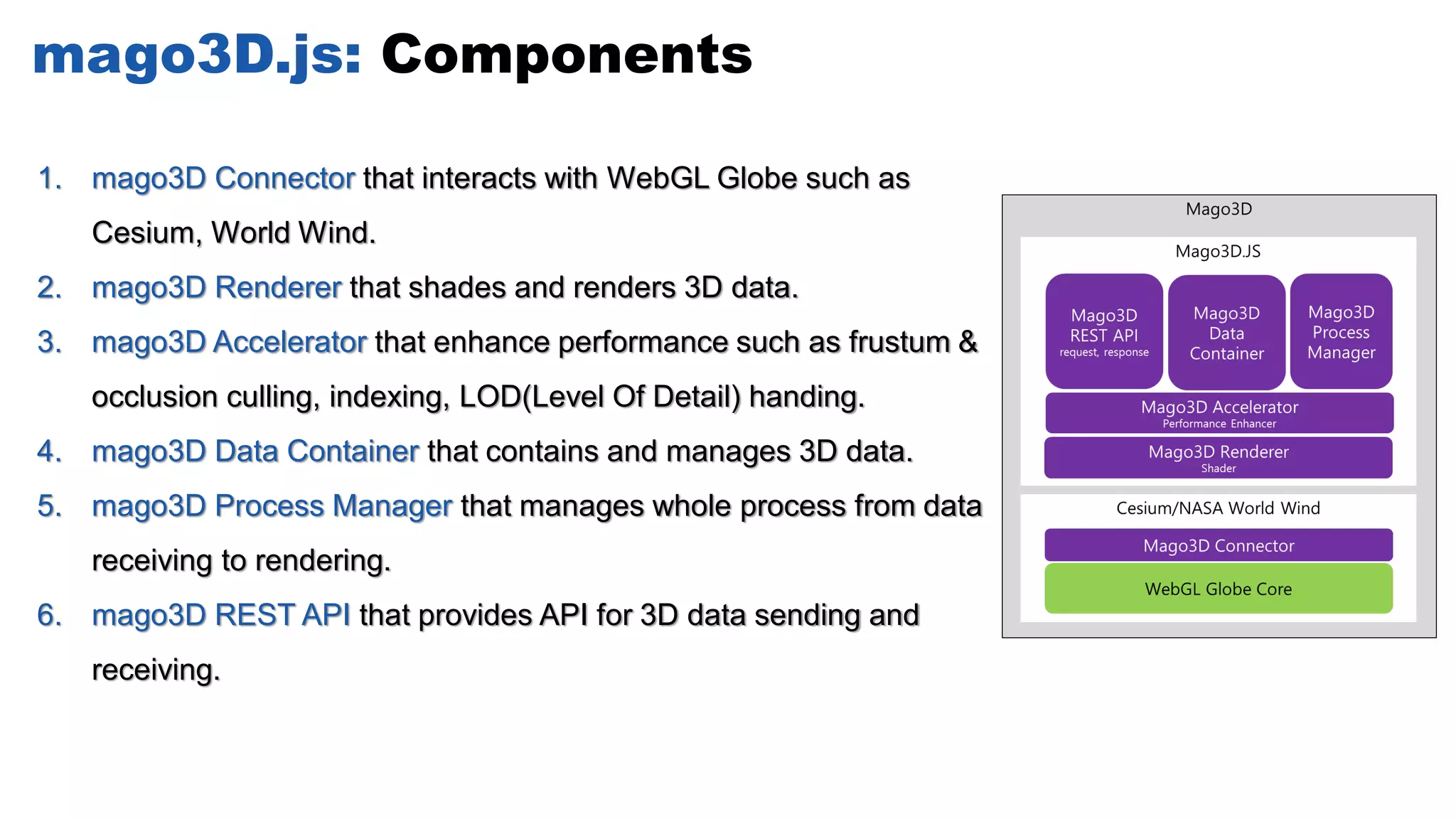 mago3D.js: Components
1. mago3D Connector that interacts with WebGL Globe such as
Cesium, World Wind.
2. mago3D Renderer that shades and renders 3D data.
3. mago3D Accelerator that enhance performance such as frustum &
occlusion culling, indexing, LOD(Level Of Detail) handing.
4. mago3D Data Container that contains and manages 3D data.
5. mago3D Process Manager that manages whole process from data
receiving to rendering.
6. mago3D REST API that provides API for 3D data sending and
receiving.
 