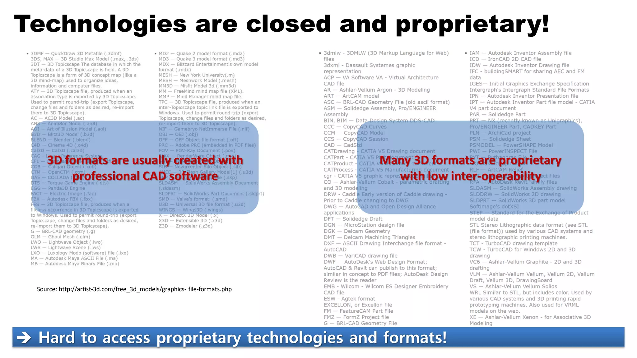 Technologies are closed and proprietary!
Source: http://artist-3d.com/free_3d_models/graphics- file-formats.php
3D formats are usually created with
professional CAD software
Many 3D formats are proprietary
with low inter-operability
➔ Hard to access proprietary technologies and formats!
 