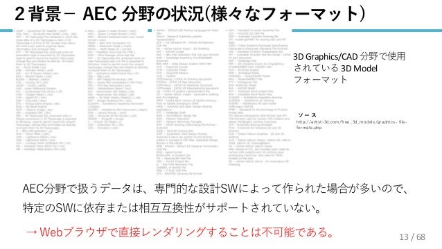mago3Dによる3次元マルチスケールデータの可視化システムの開発