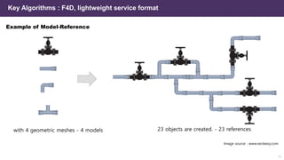 with 4 geometric meshes - 4 models 23 objects are created. - 23 references
Image source : www.vecteezy.com
Key Algorithms : F4D, lightweight service format
Example of Model-Reference
11
 