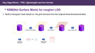 12
1. Build a triangular mesh based on the grid structure from the original three-dimensional data.
Key Algorithms : F4D, lightweight service format
 