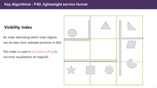 Visibility Index
An index describing which inner objects
can be seen from selected positions in AEC.
This index is used in occlusion culling in
run-time visualization of mago3D.
17
Key Algorithms : F4D, lightweight service format
 