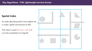 Spatial Index
An index describing which inner objects are
in cubes, spatial sub-divisions of AEC.
This index is used in frustum culling in
run-time visualization of mago3D.
18
Key Algorithms : F4D, lightweight service format
 