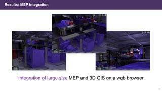 Results: MEP Integration
22
Integration of large size MEP and 3D GIS on a web browser
 