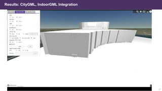 Results: CityGML, IndoorGML Integration
23
 