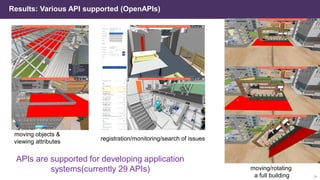 Results: Various API supported (OpenAPIs)
APIs are supported for developing application
systems(currently 29 APIs) moving/rotating
a full building
moving objects &
viewing attributes registration/monitoring/search of issues
24
 