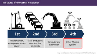 <Image Source: http://www.inhapress.com/news/photo/201706/7226_2328_957.png>
In Future: 4Th Industrial Revolution
 