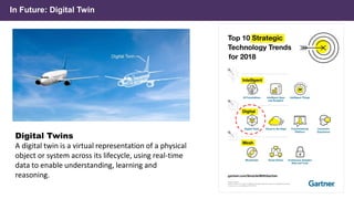 In Future: Digital Twin
Digital Twins
A digital twin is a virtual representation of a physical
object or system across its lifecycle, using real-time
data to enable understanding, learning and
reasoning.
 