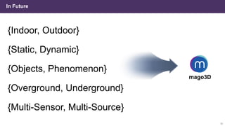 In Future
30
{Indoor, Outdoor}
{Static, Dynamic}
{Objects, Phenomenon}
{Overground, Underground}
{Multi-Sensor, Multi-Source}
mago3D
 