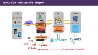 7
Introduction – Architecture of mago3D
mago3D.JS
Cesium/WWW
Client
internet
Web Server WAS
F4DStorage
mago
Content
Management
DataBase
F4D Converter
3 main cores of mago3D
 