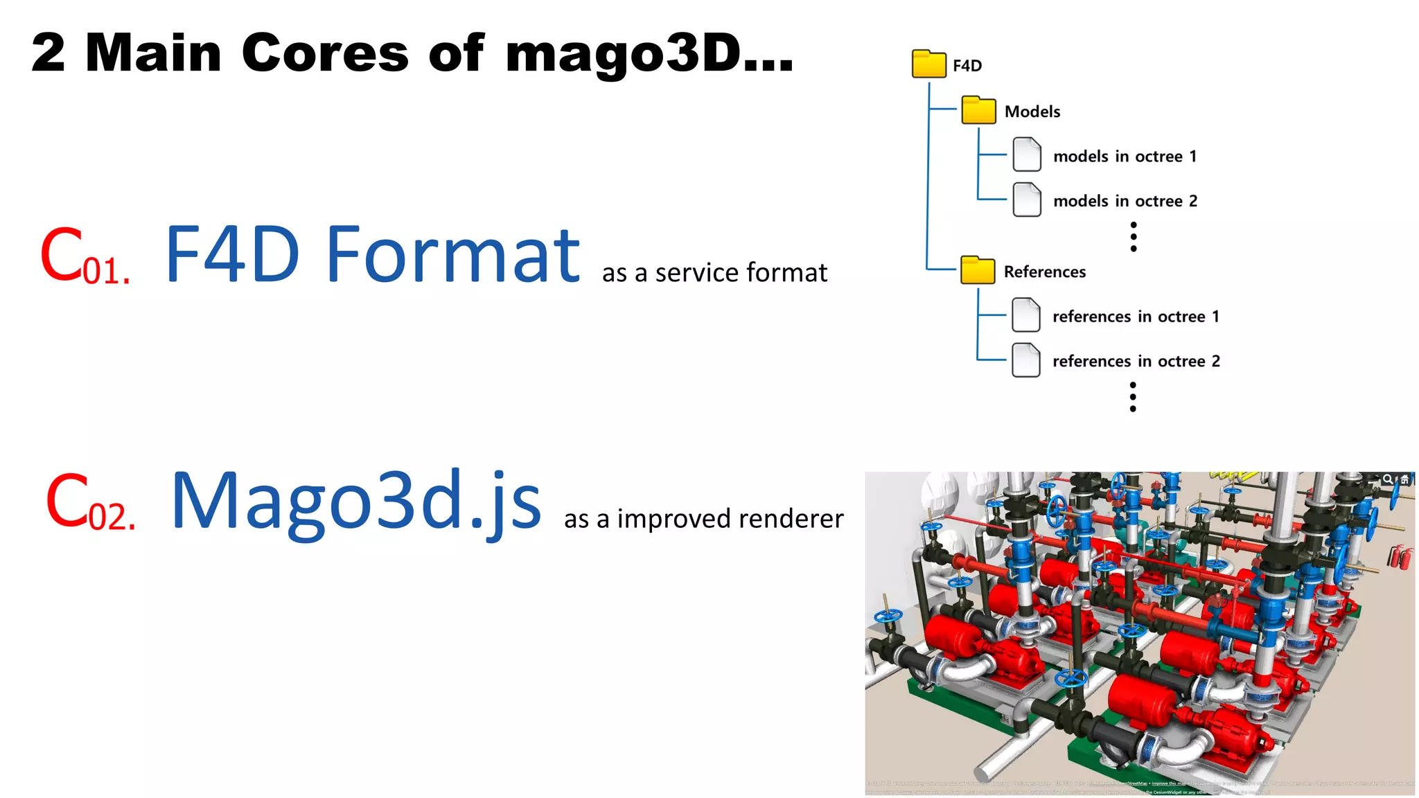 2 Main Cores of mago3D…
F4D Format as a service formatC01.
Mago3d.js as a improved rendererC02.
 