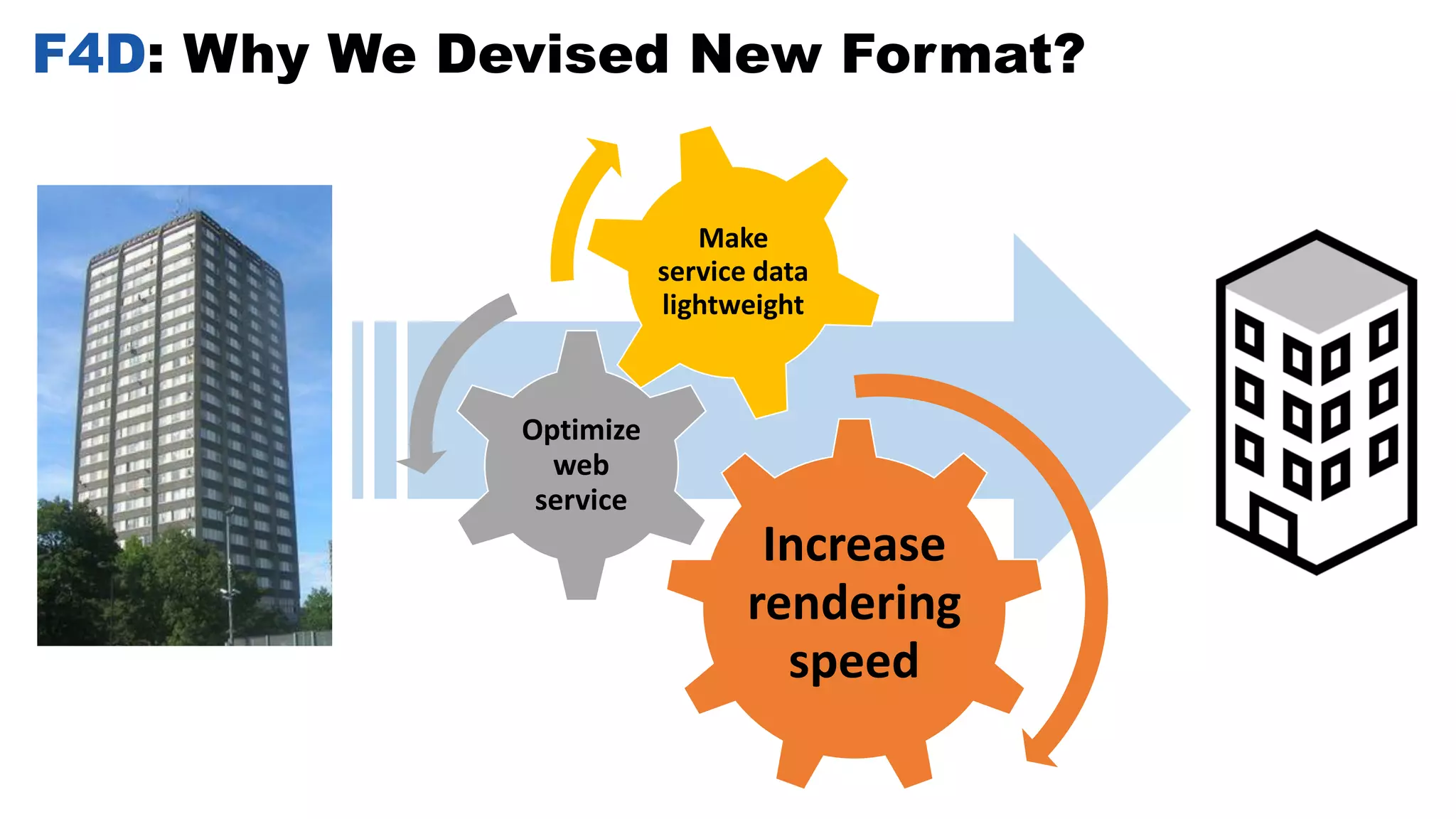 F4D: Why We Devised New Format?
Increase
rendering
speed
Optimize
web
service
Make
service data
lightweight
 