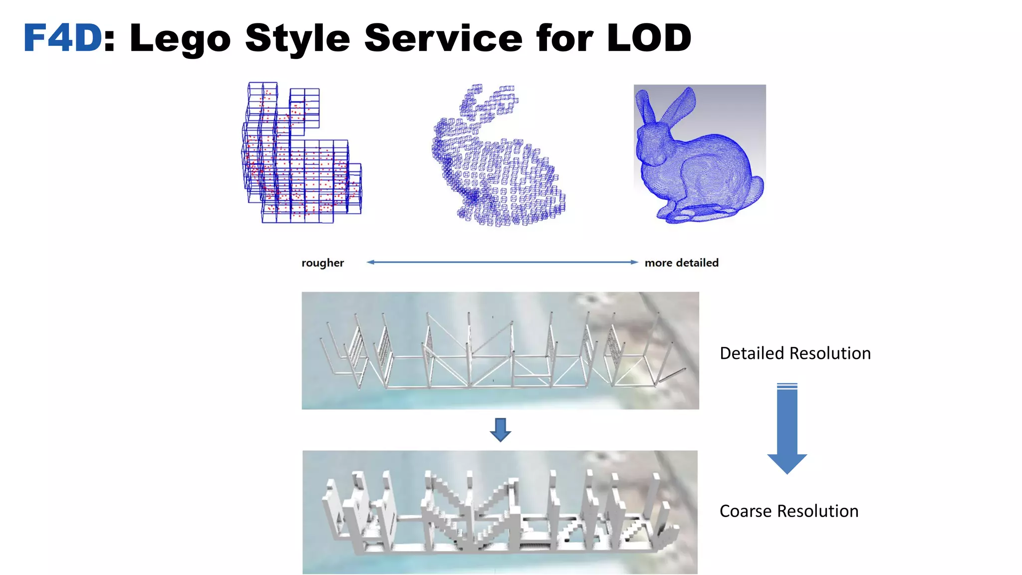 F4D: Lego Style Service for LOD
Detailed Resolution
Coarse Resolution
 
