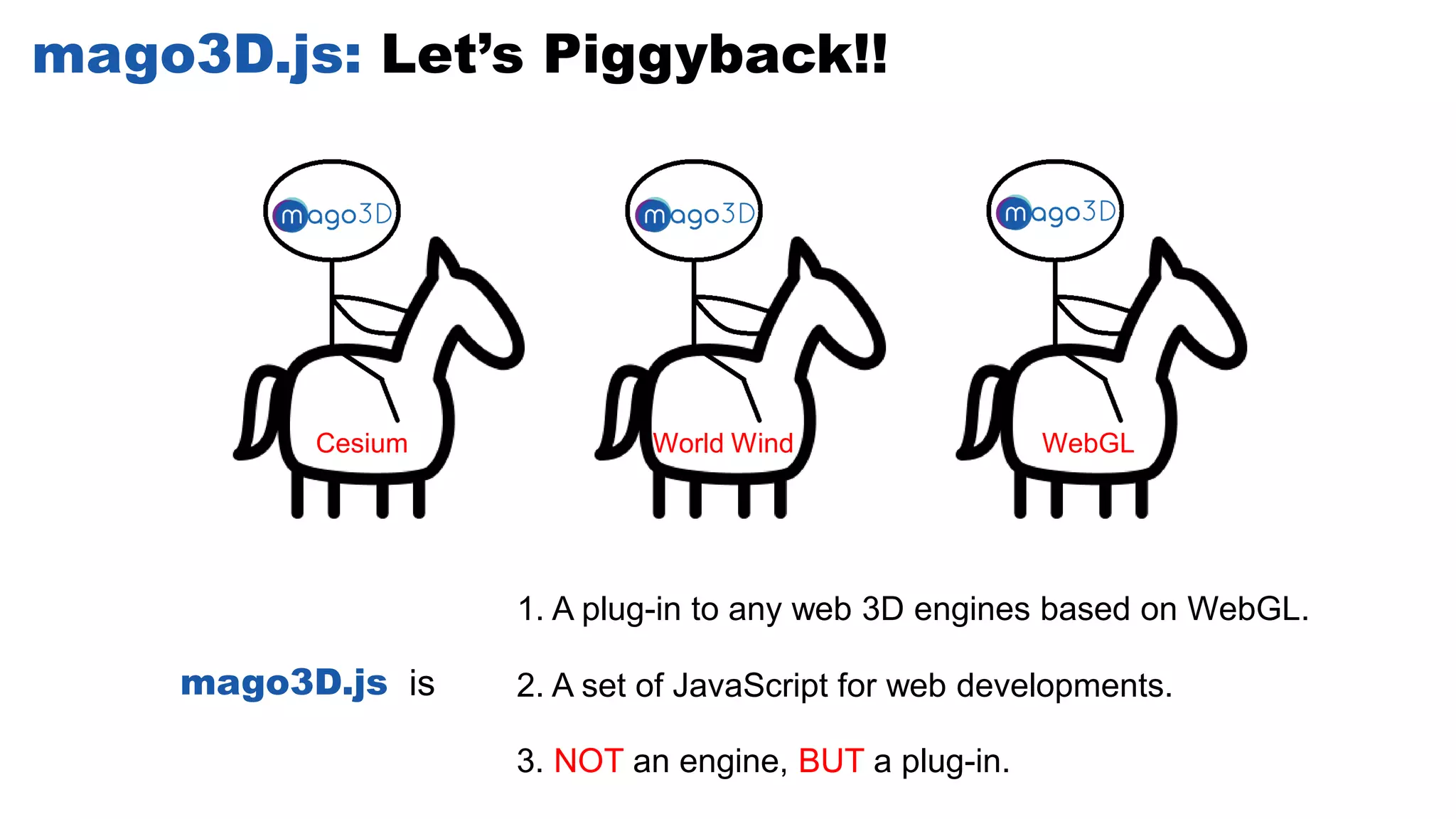 mago3D.js: Let’s Piggyback!!
Cesium World Wind WebGL
1. A plug-in to any web 3D engines based on WebGL.
2. A set of JavaScript for web developments.
3. NOT an engine, BUT a plug-in.
ismago3D.js
 