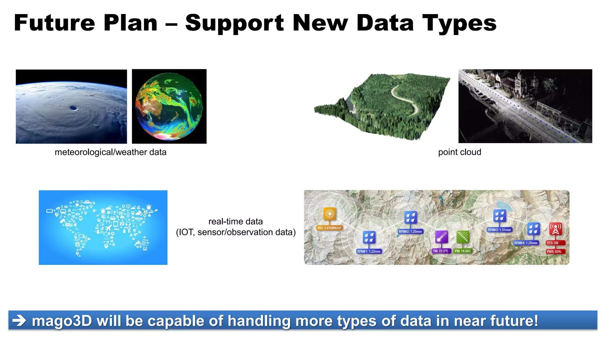 Future Plan – Support New Data Types
meteorological/weather data
real-time data
(IOT, sensor/observation data)
point cloud
 mago3D will be capable of handling more types of data in near future!
 