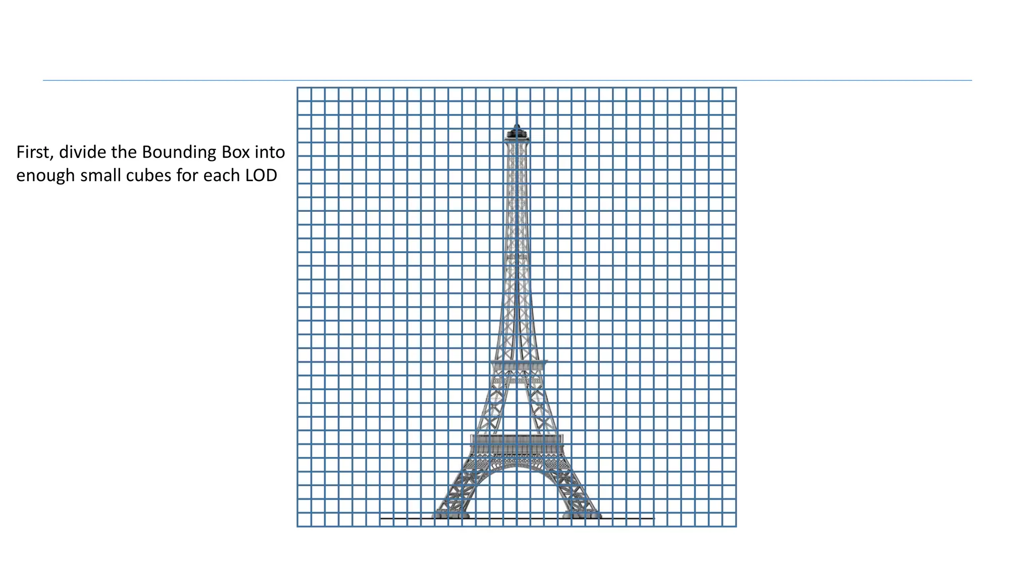First, divide the Bounding Box into
enough small cubes for each LOD
 